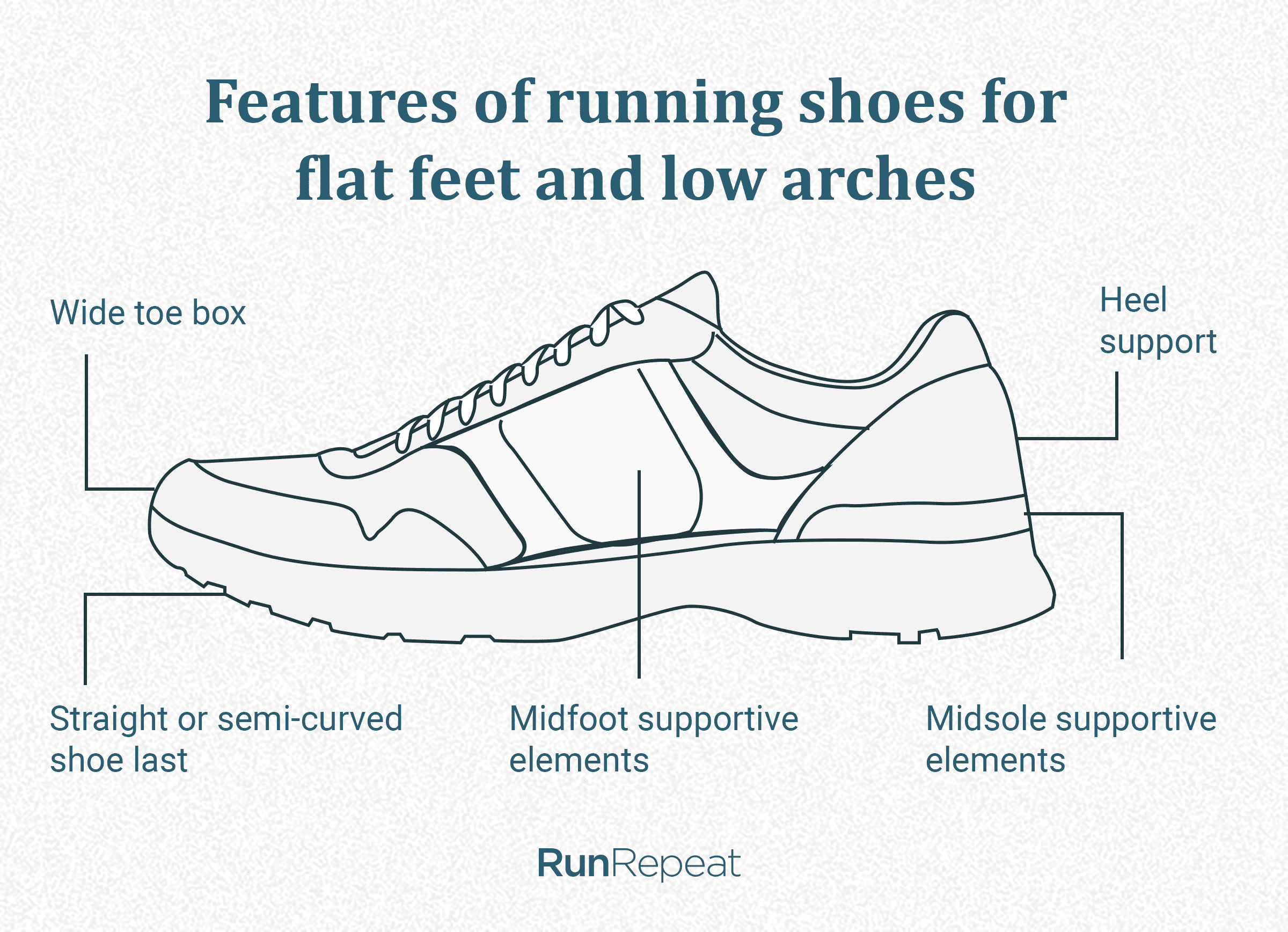 Running shoes with low sale arch support